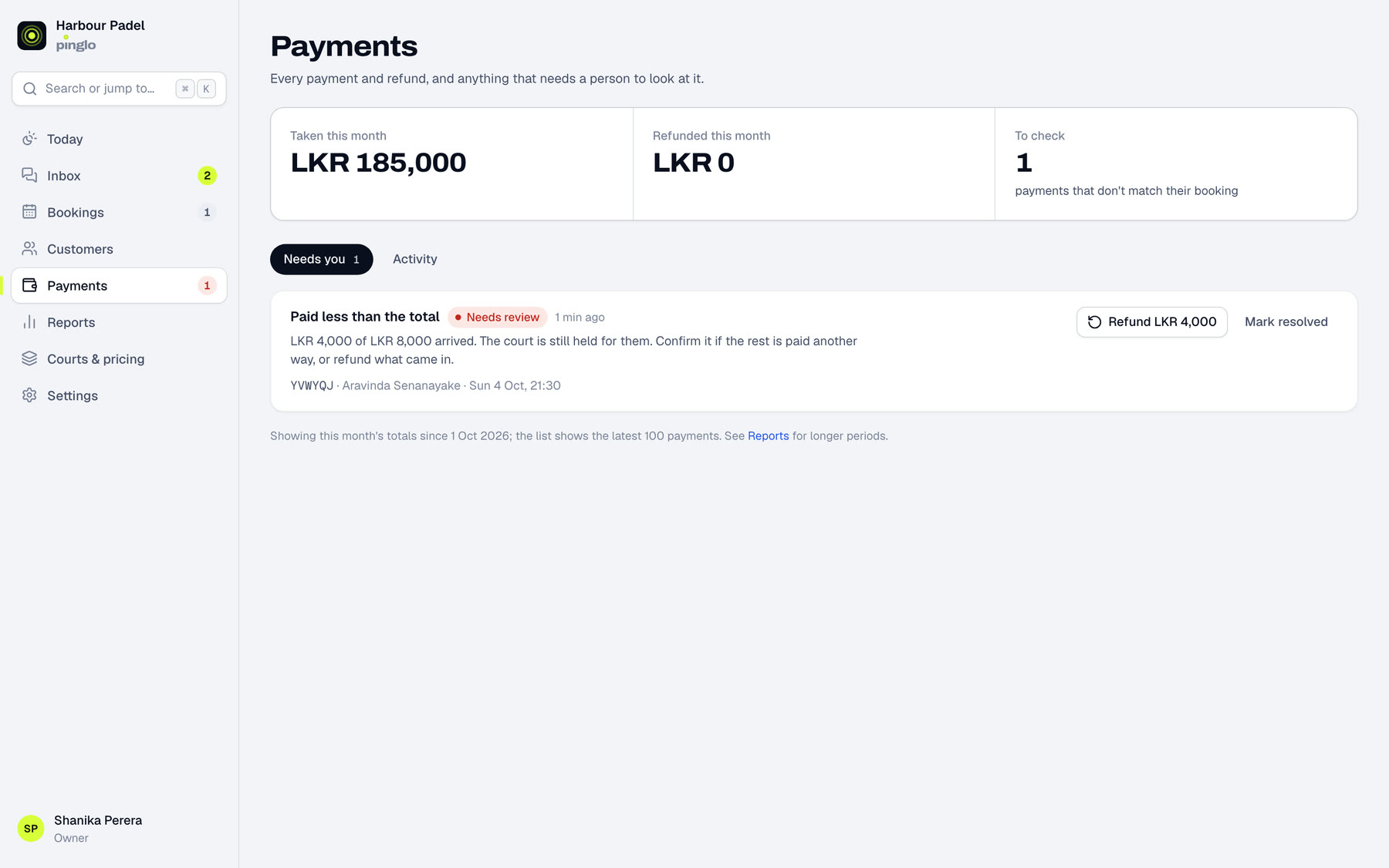 The payments screen: money taken this month, refunds, and one payment flagged for review because it was less than the booking's total.